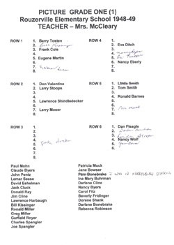 Grade 1 Rouzerville Names